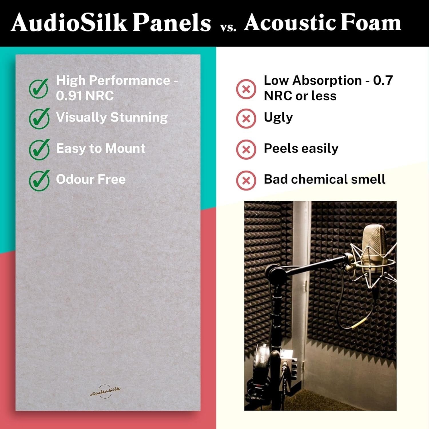 Acoustic Wall Panel Large 116x58cm Sound Absorption Board Natural Single Panel