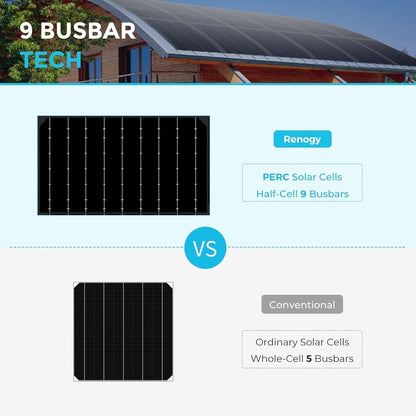 Solar Panel Flexible 100W 12V Monocrystalline Bendable Motorhome RV Boat Van
