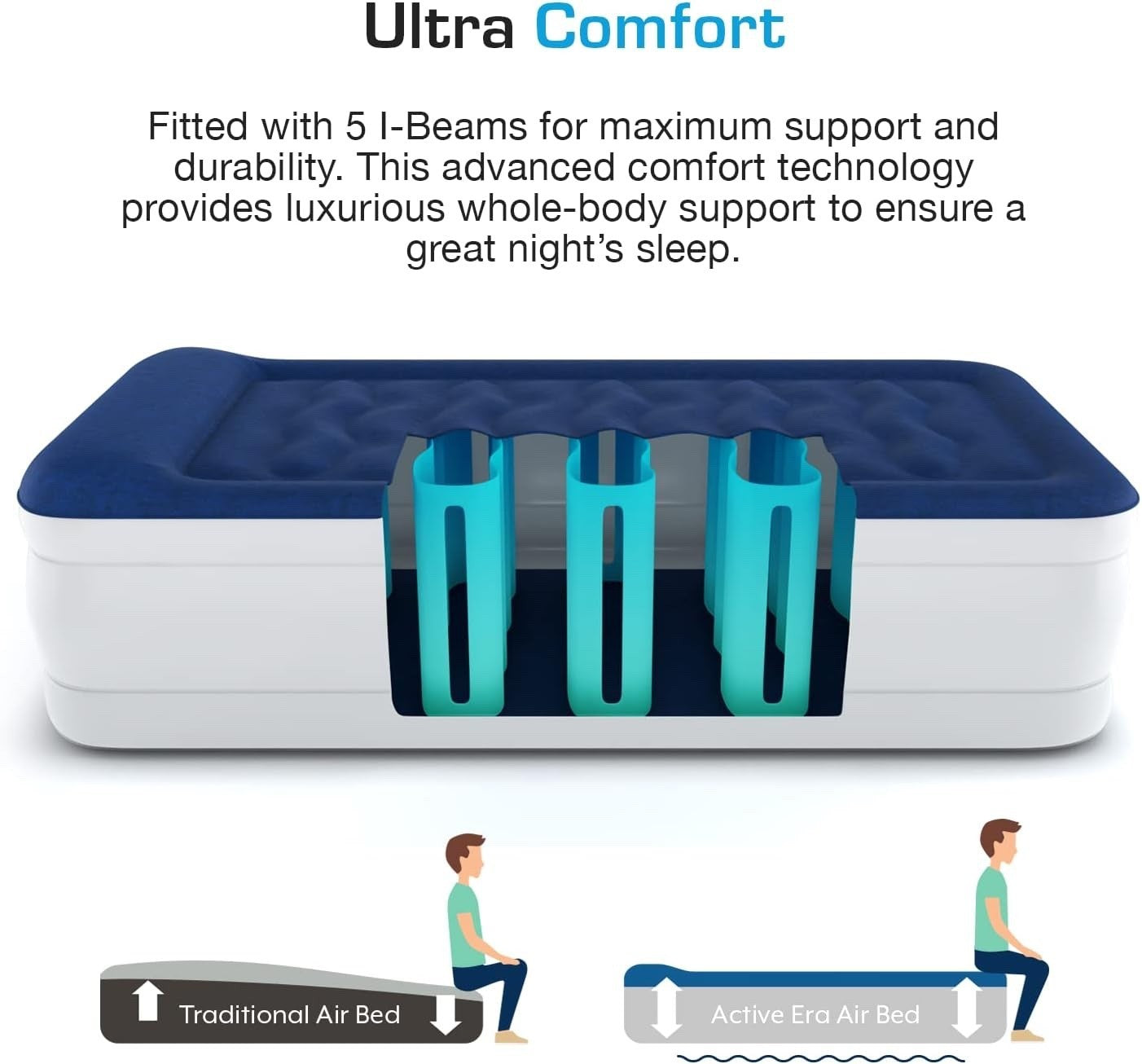 Active Era Luxury Single Self Inflatable Mattress Flock Coating