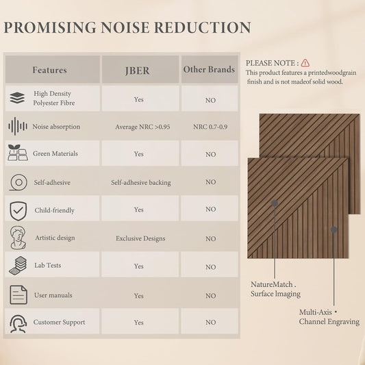 Acoustic Wall Panels Sound Absorbing 6 Pack Teak Wood Effect Self Adhesive 60cm