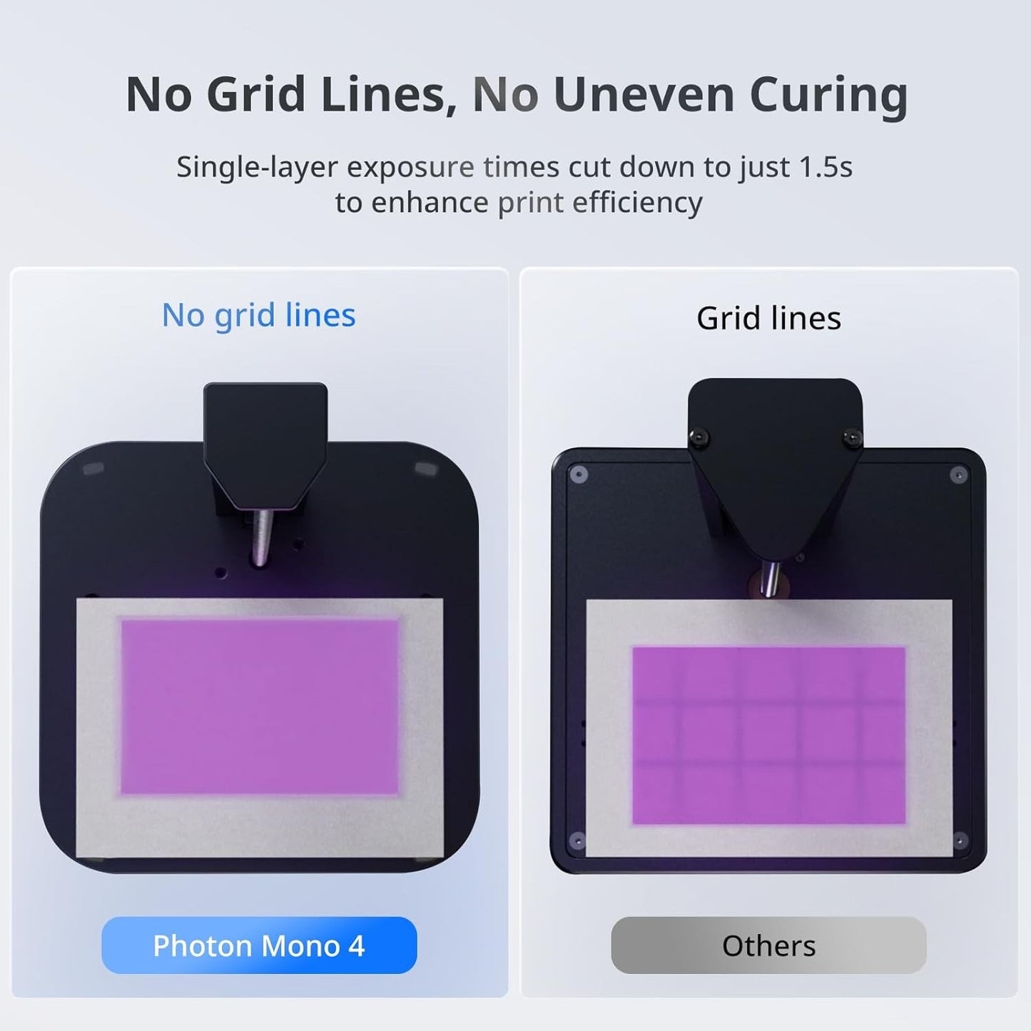 Anycubic Photon Mono 4 Resin 3D Printer 10K LCD 7 Inch LighTurbo Matrix