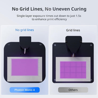 Anycubic Photon Mono 4 Resin 3D Printer 10K LCD 7 Inch LighTurbo Matrix