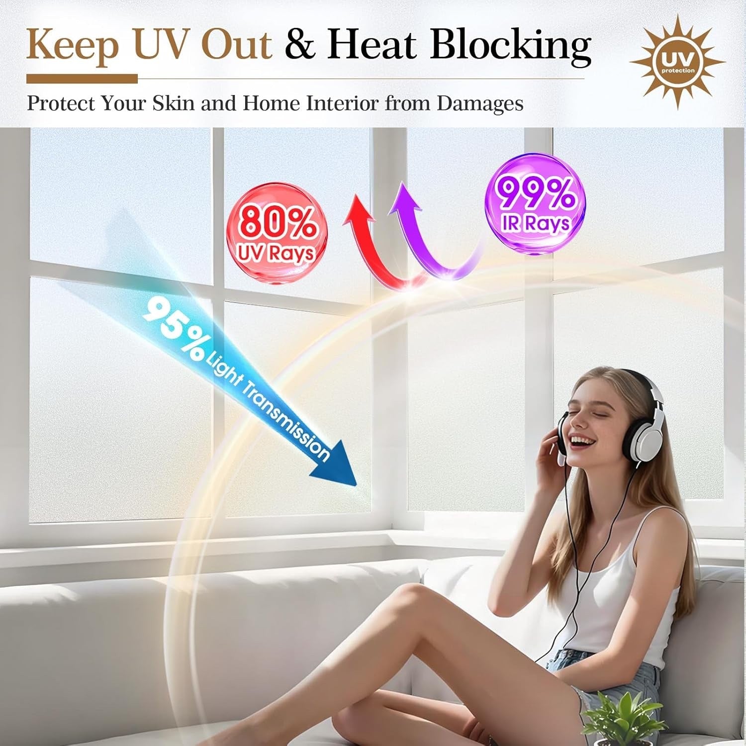 Frosted Window Film Privacy Static Cling Opaque Anti UV Glass Sticker