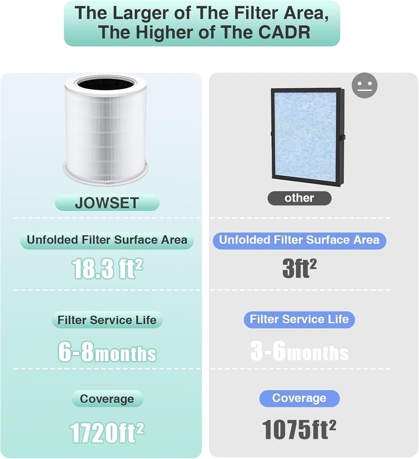 Replacement H13 HEPA Air Purifier Filter Activated Carbon CADR 400+ m³/h