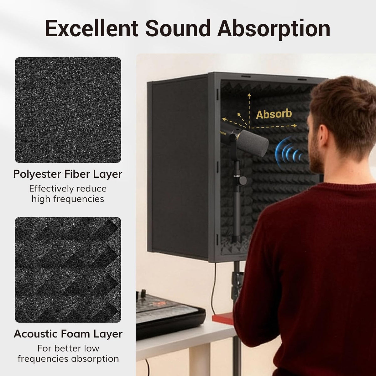 Microphone Isolation Shield Studio Vocal Booth Acoustic Foam Tripod Stand 190cm