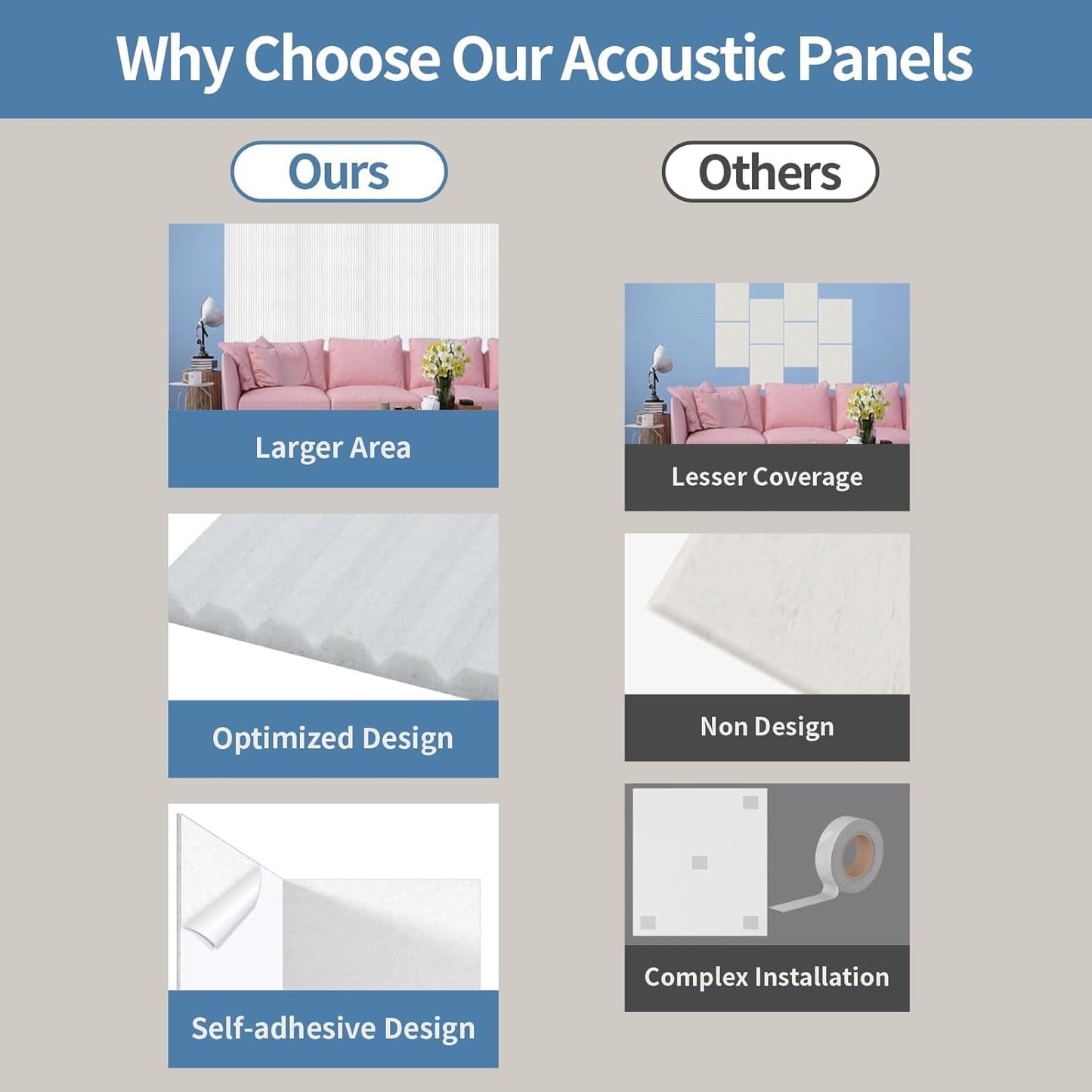 Acoustic Panels 10 Pack 47x24 in Soundproof Wall Panels Self Adhesive Foam