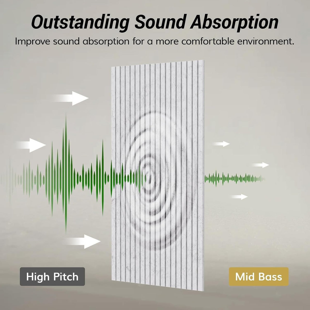 Acoustic Soundproof Wall Panels 4 Pack Grey 120x60cm Self Adhesive Echo Absorb