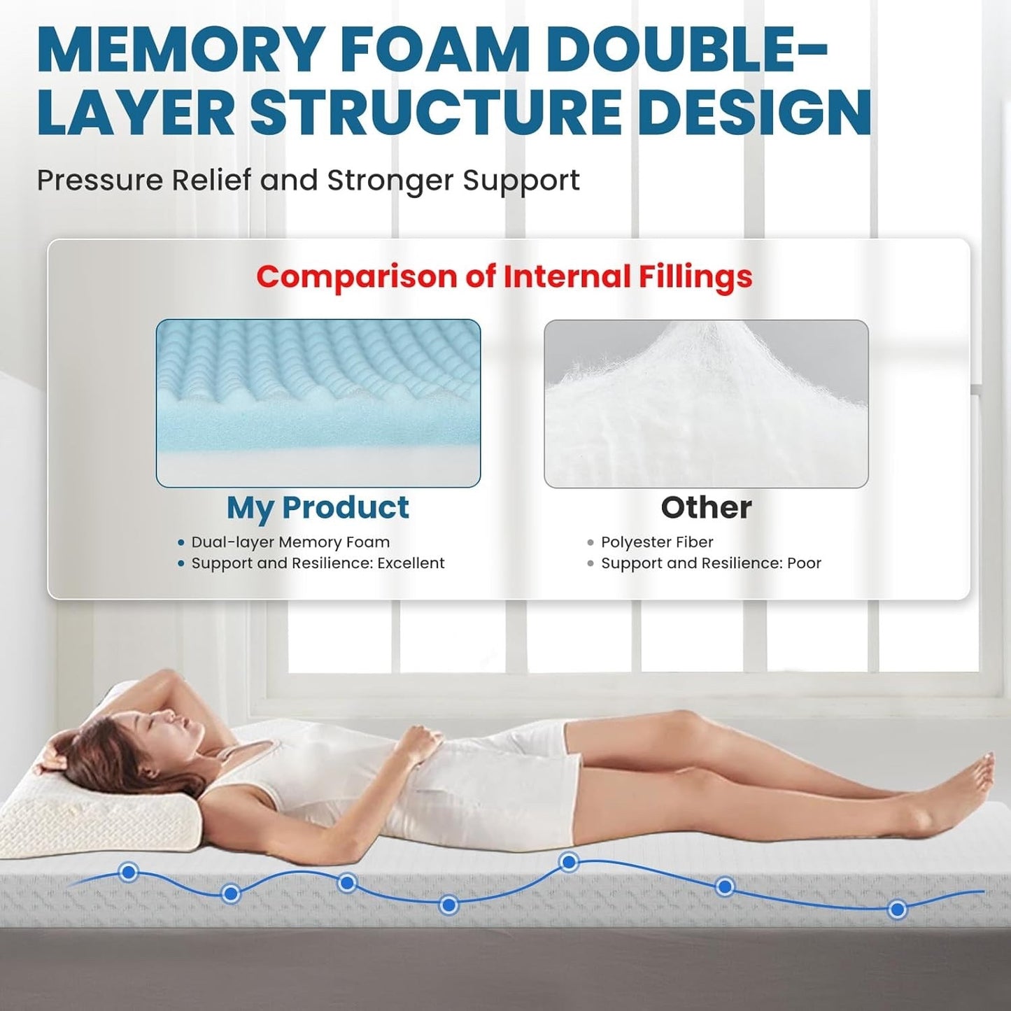 Mattress Topper King 150x200x7cm Memory Foam Washable Cover Back Support