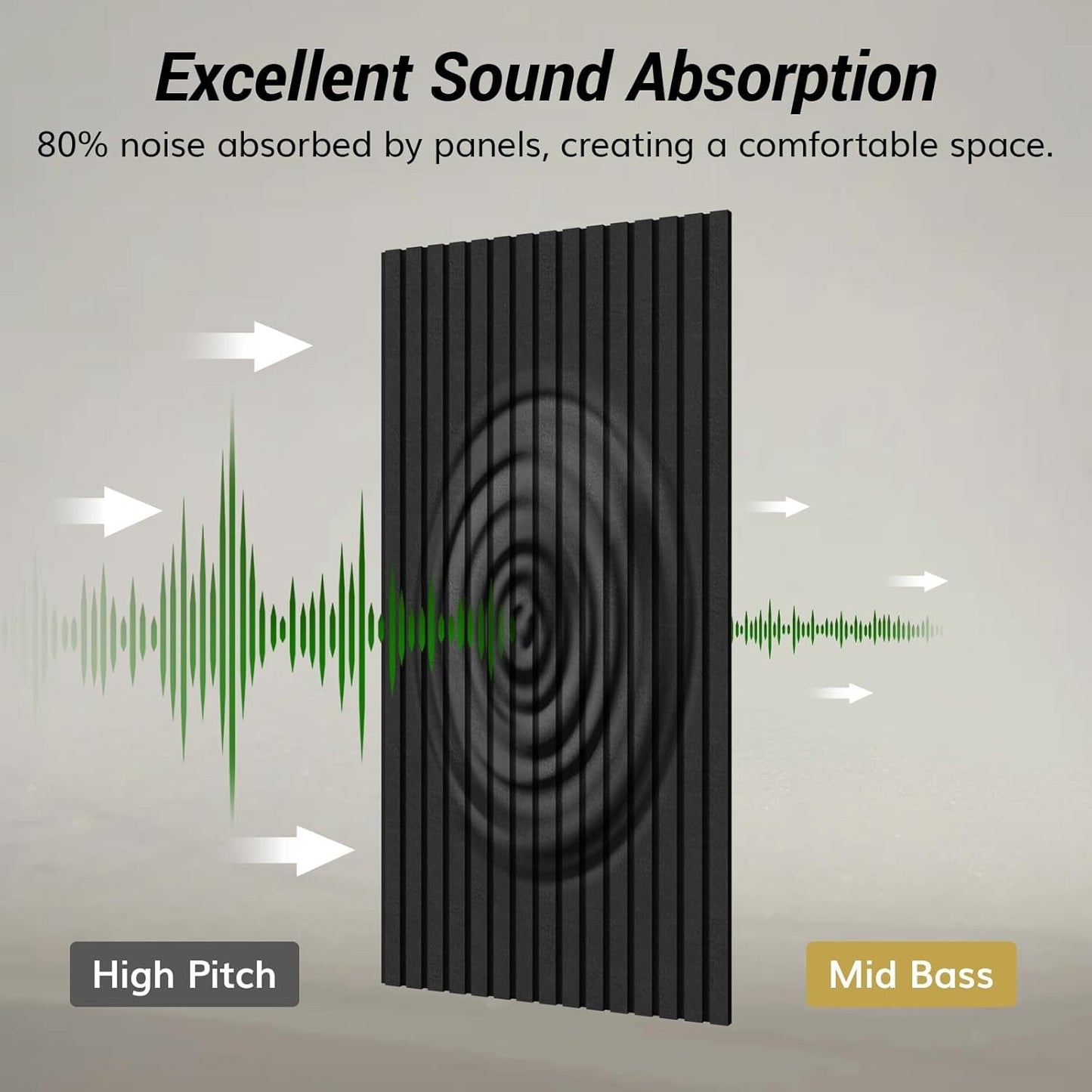 TONOR 8-Pack Bilayer Acoustic Panels Large Self-adhesive 47.24” * 23.62” * 0.72"