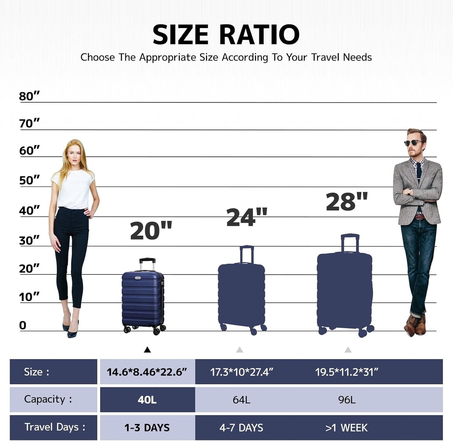 AnyZip Luggage PC ABS Hardside Lightweight Suitcase with 4 Universal Wheels 24"