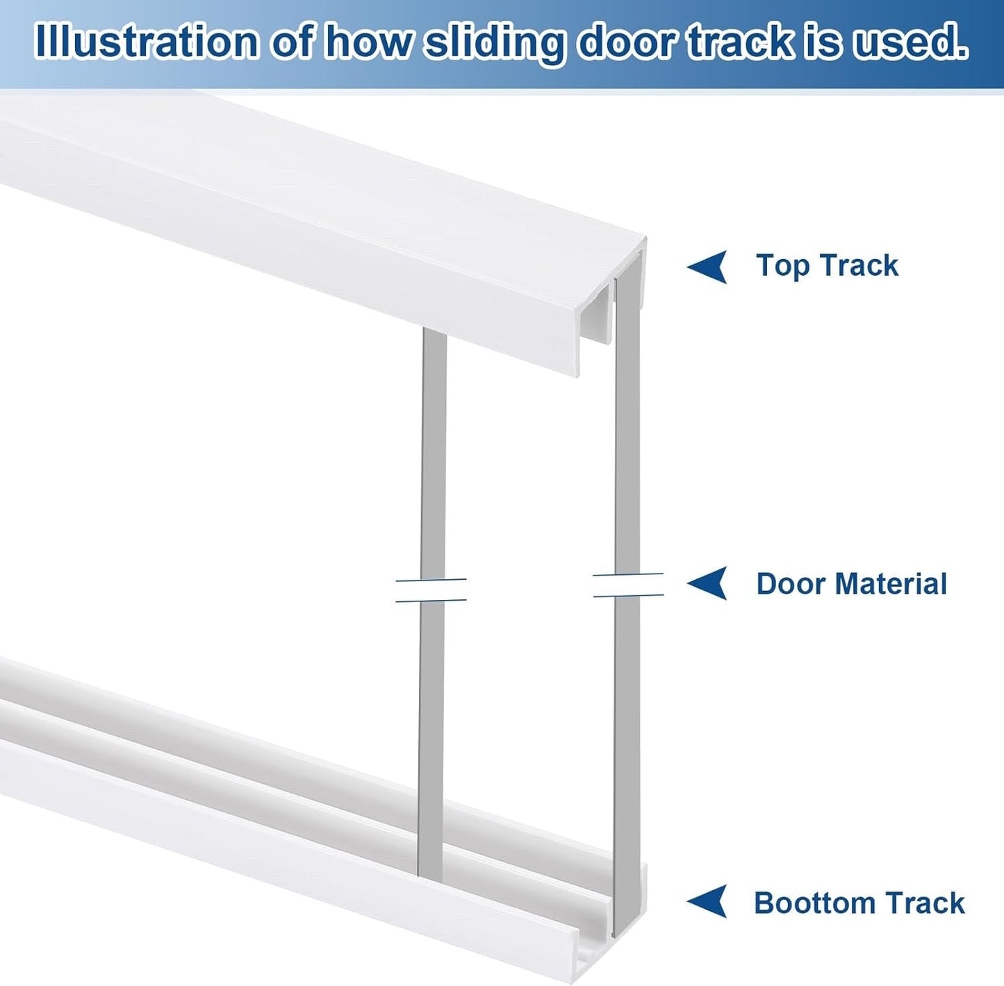 2 Set White Sliding Door Track 1/4 Inch Glass Panel Closet Cabinet Rail