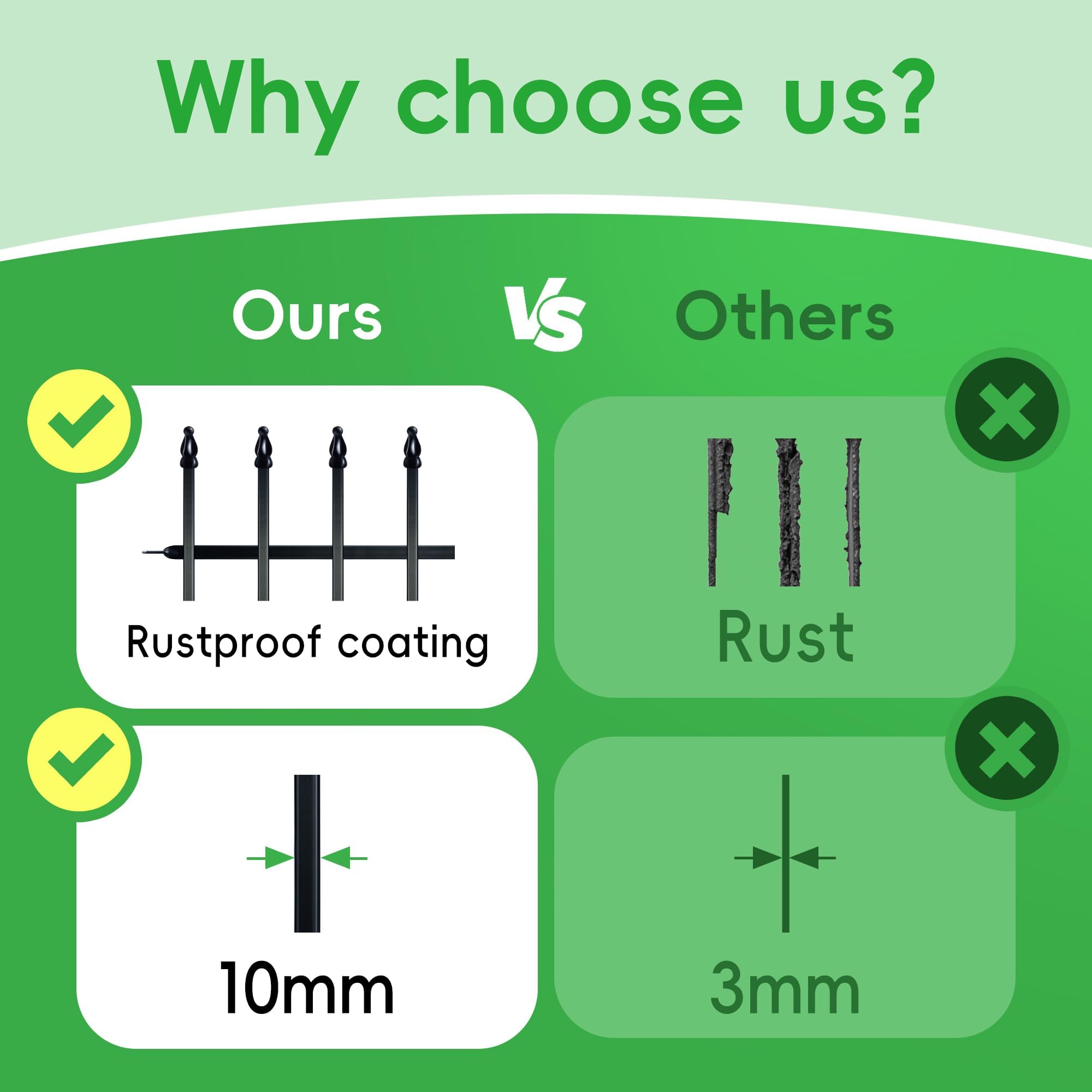 ARIFARO 3m Decorative Metal Garden Fence 5 Pack Pet Barrier Border 81cm High