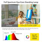 LED Floor Lamp 120W 10000LM Touch Dimmable Tall Reading Light 4000K Home Office