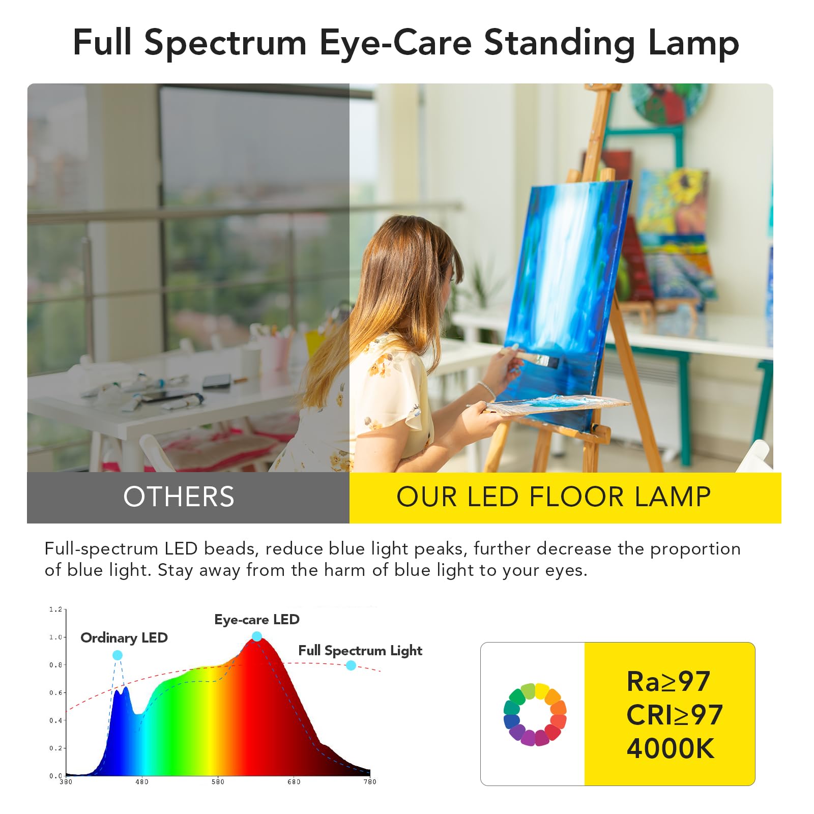 LED Floor Lamp 120W 10000LM Touch Dimmable Tall Reading Light 4000K Home Office